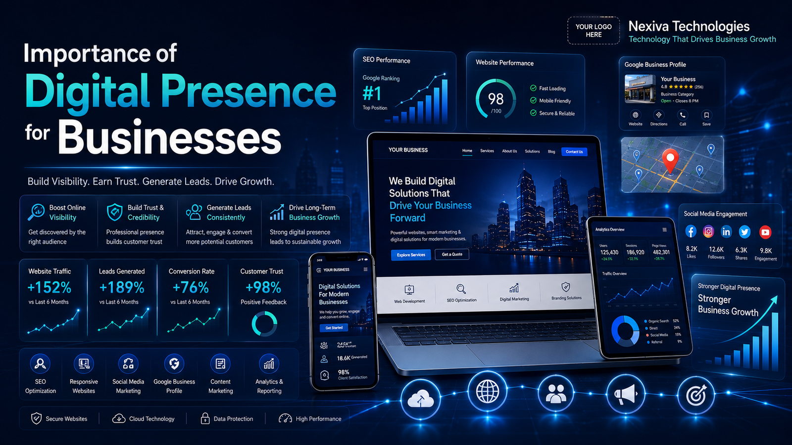 Importance of Digital Presence for Businesses Blog Image